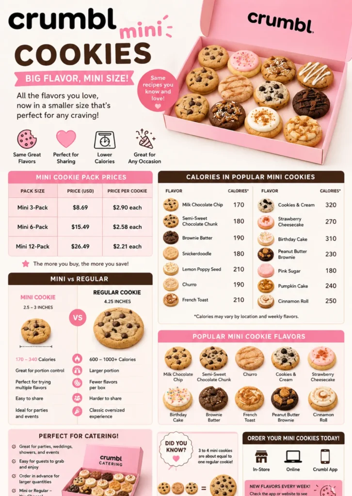 Crumbl Mini Cookies 2026 | Prices, Calories, Flavors Crumbl Mini Cookies