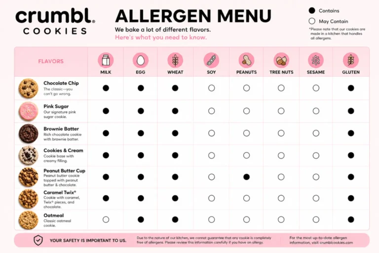 Crumbl Allergen Menu