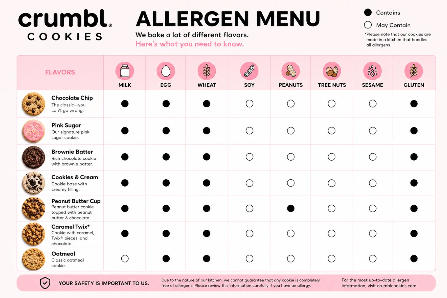 Crumbl Allergen Menu