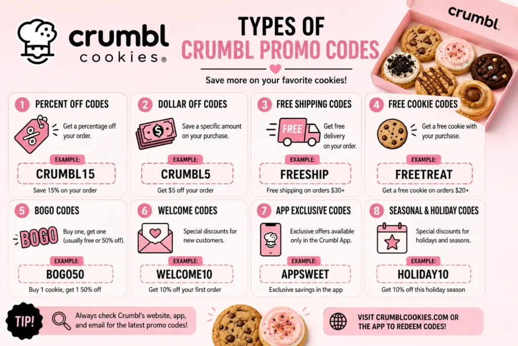 Crumbl Cookie Promo Codes June, 2026 | Discounts, Vouchers Crumbl Cookie Promo Codes